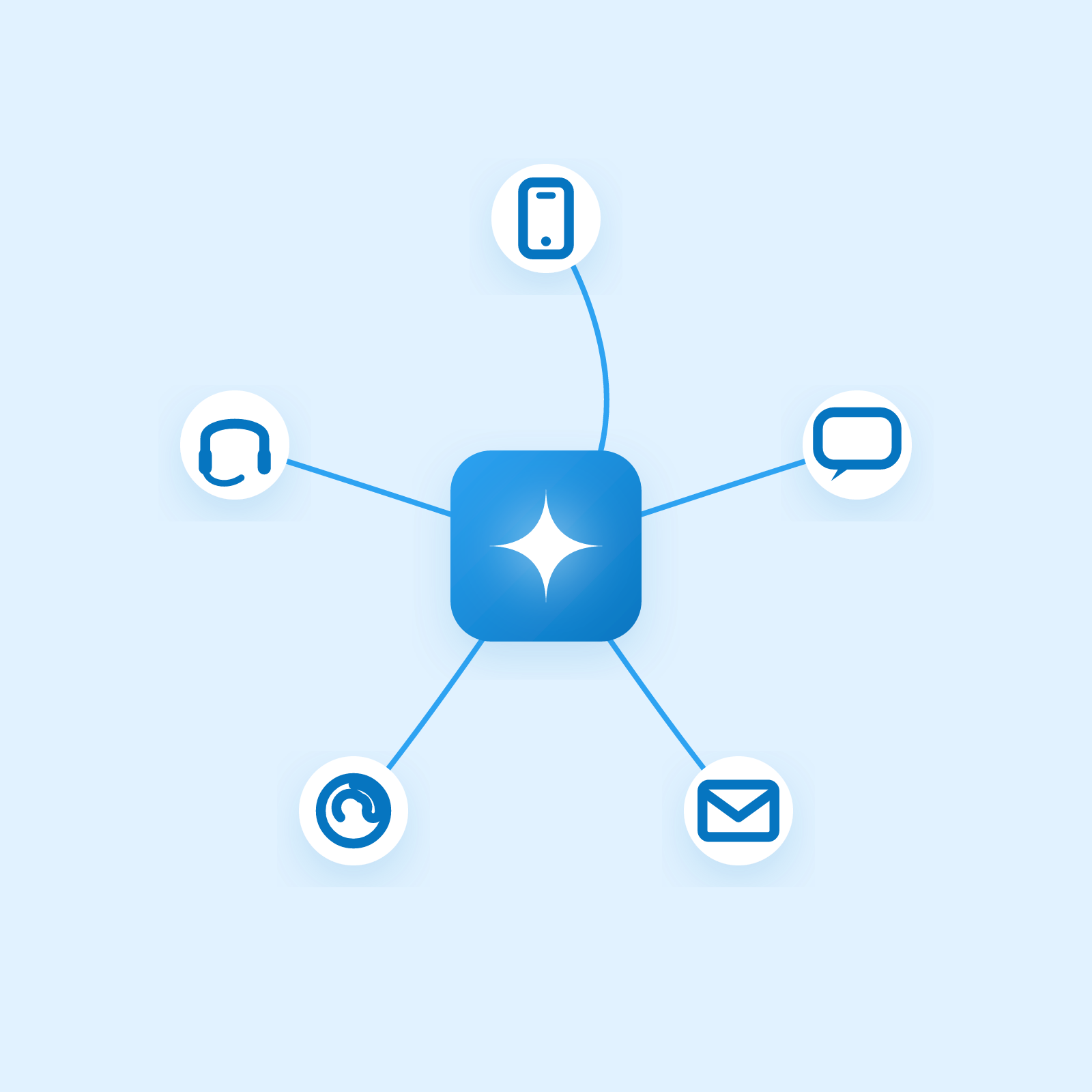 Dynamics 365 Contact Center